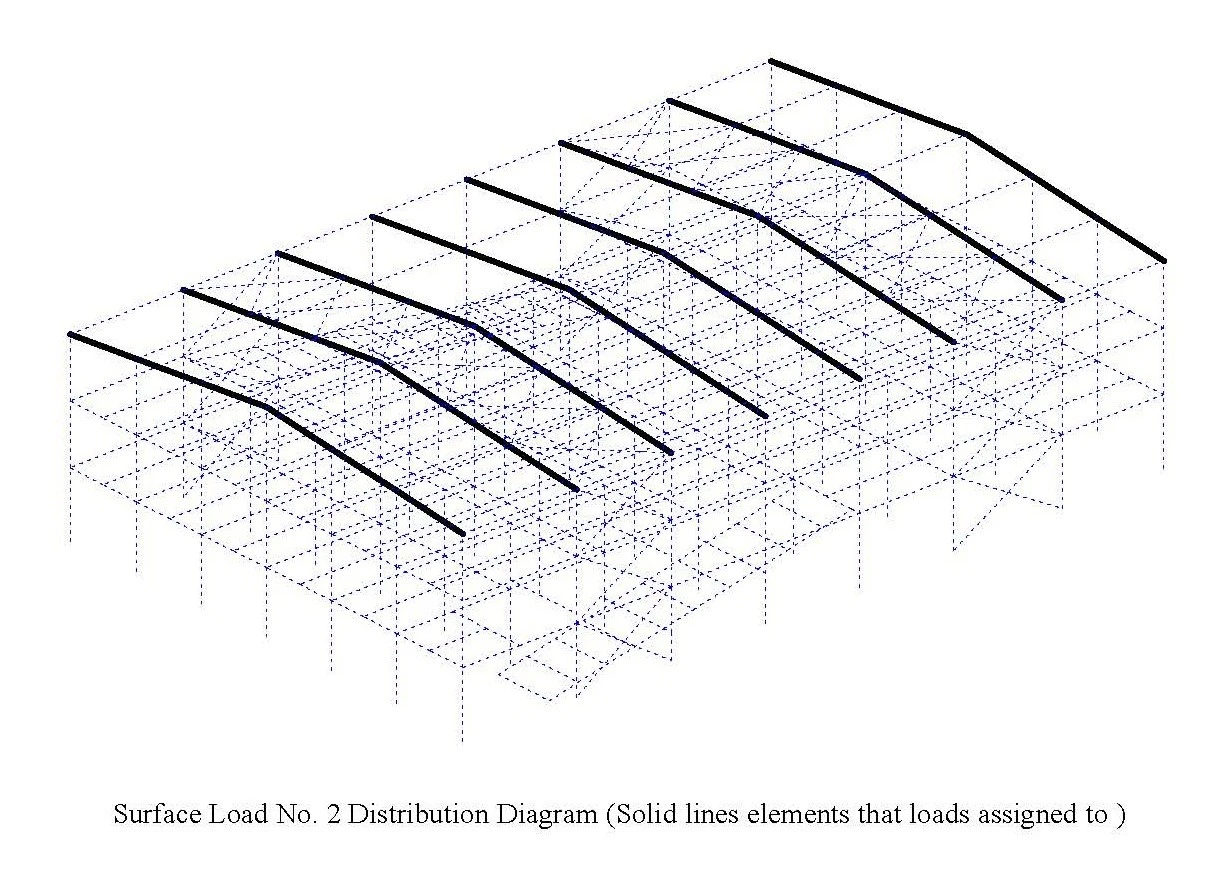 Structure calculation5 Structure calculation5