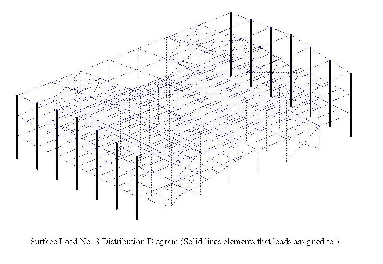 Structure calculation7-1 Structure calculation7-1